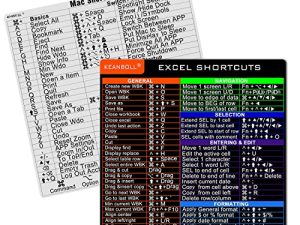 ملصق 2P KEANBOLL لنظام Mac OS System Excel Shortcuts ، 67 اختصارًا مفيدًا للغاية من Excel للمساعدة في كفاءة العمل ، متوافق مع 2022-2008 (13-16 بوصة) MacBook Pro / MacBook Air 13 / iMac 21 24 27 ملصقات مختصرة